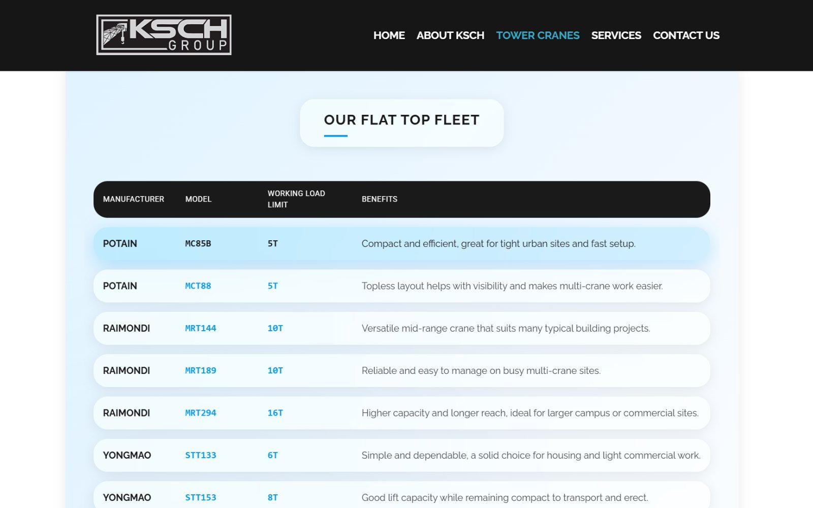 KSCH Cranes screenshot 4